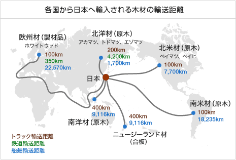 各国から日本へ輸入される木材の輸送距離